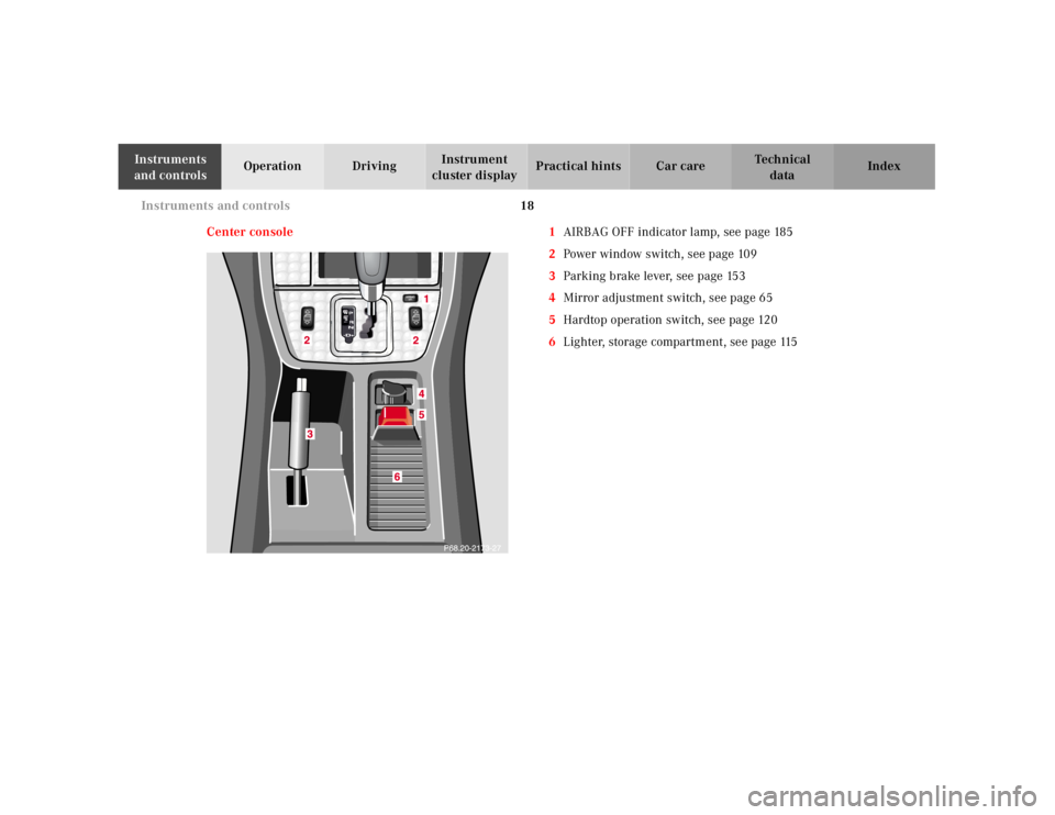 MERCEDES-BENZ SLK CLASS 2000 Owners Manual 18 Instruments and controls
Te ch n ica l
data Instruments 
and controlsOperation DrivingInstrument 
cluster displayPractical hints Car care Index
Center console 1AIRBAG OFF indicator lamp, see page 1