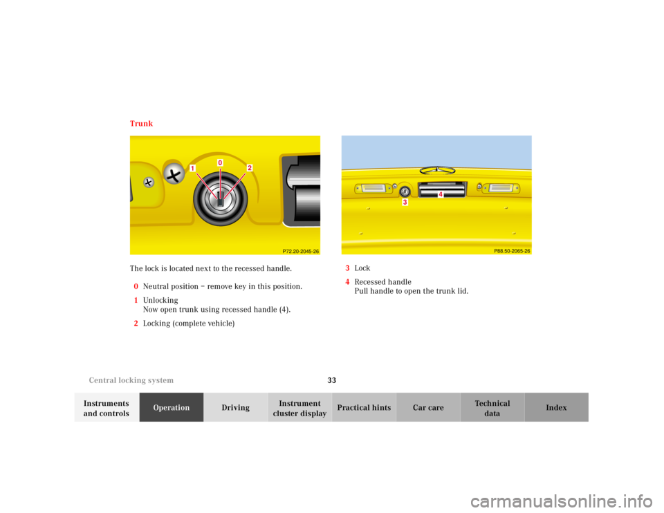 MERCEDES-BENZ SLK CLASS 2000 Owners Guide 33 Central locking system
Te ch n ica l
data Instruments
and controlsOperationDrivingInstrument
cluster displayPractical hints Car care Index Trunk
The lock is located next to the recessed handle.
0 MERCEDES-BENZ SLK CLASS 2000 Owners Guide 33 Central locking system
Te ch n ica l
data Instruments
and controlsOperationDrivingInstrument
cluster displayPractical hints Car care Index Trunk
The lock is located next to the recessed handle.
0
