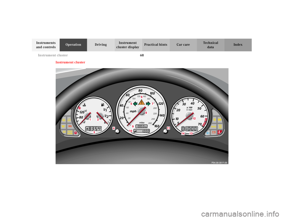 MERCEDES-BENZ SLK CLASS 2000 Manual PDF 68 Instrument cluster
Te ch n ica l
data Instruments
and controlsOperationDrivingInstrument
cluster displayPractical hints Car care Index
In strum en t clu ster MERCEDES-BENZ SLK CLASS 2000 Manual PDF 68 Instrument cluster
Te ch n ica l
data Instruments
and controlsOperationDrivingInstrument
cluster displayPractical hints Car care Index
In strum en t clu ster
