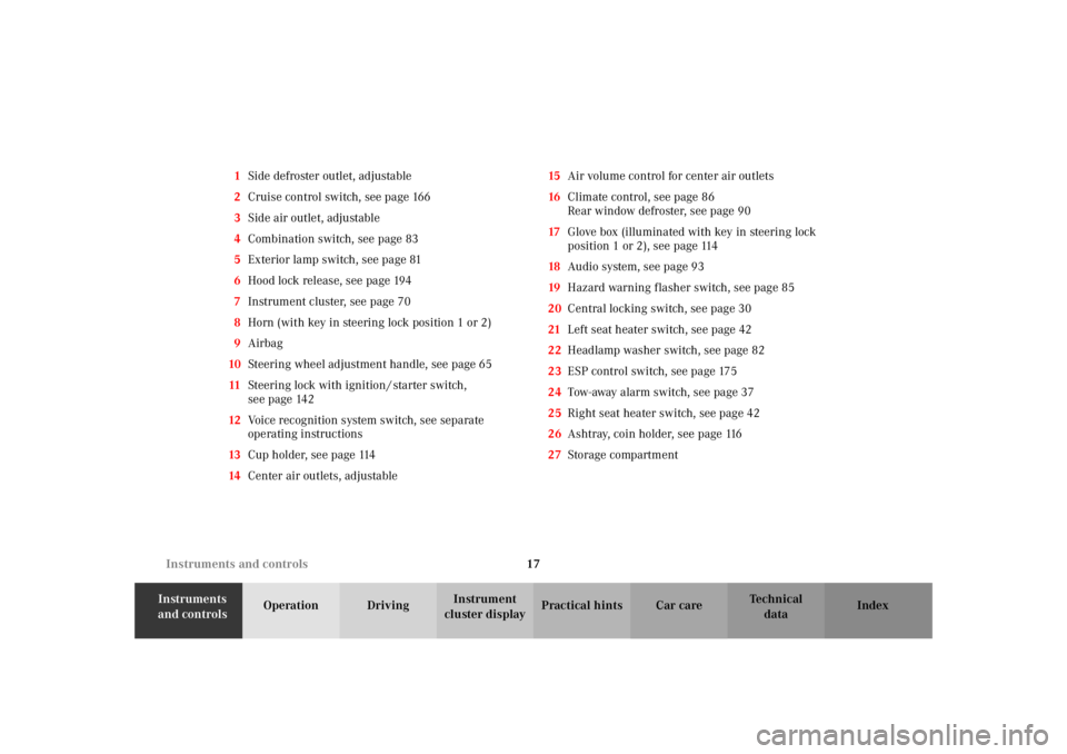 MERCEDES-BENZ SLK CLASS 2002  Owners Manual 17 Instruments and controls
Te ch n i c a l
data Instruments 
and controlsOperation DrivingInstrument 
cluster displayPractical hints Car care Index 1Side defroster outlet, adjustable
2Cruise control 