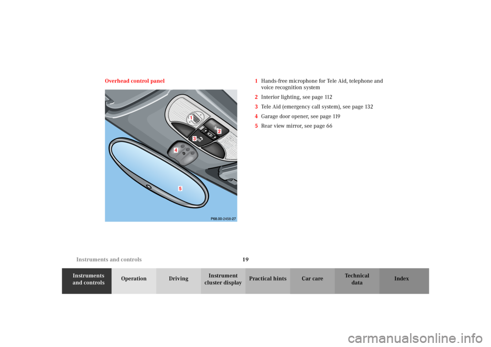 MERCEDES-BENZ SLK CLASS 2002  Owners Manual 19 Instruments and controls
Te ch n i c a l
data Instruments 
and controlsOperation DrivingInstrument 
cluster displayPractical hints Car care Index Overhead control panel 1Hands-free microphone for T