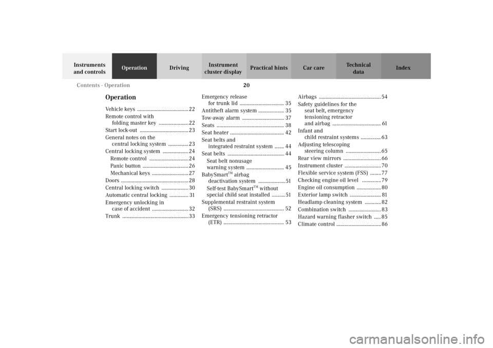 MERCEDES-BENZ SLK CLASS 2002  Owners Manual 20 Contents - Operation
Te ch n i c a l
data Instruments 
and controlsOperationDrivingInstrument 
cluster displayPractical hints Car care Index
OperationVehicle keys  .................................