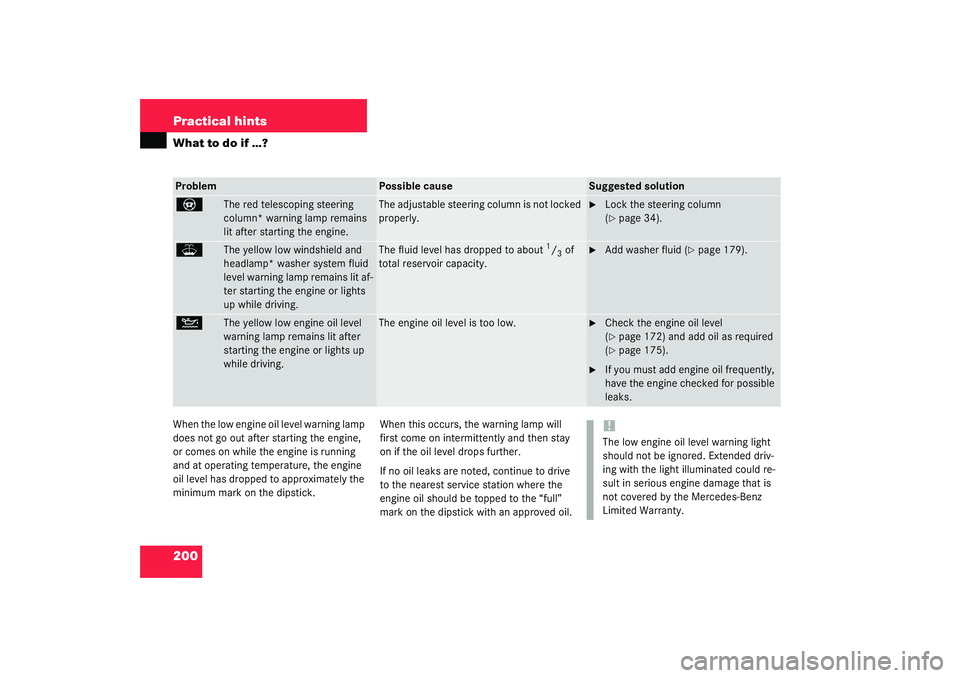 MERCEDES-BENZ SLK CLASS 2003  Owners Manual 200 Practical hintsWhat to do if …?When the low engine oil level warning lamp 
does not go out after starting the engine, 
or comes on while the engine is running 
and at operating temperature, the 