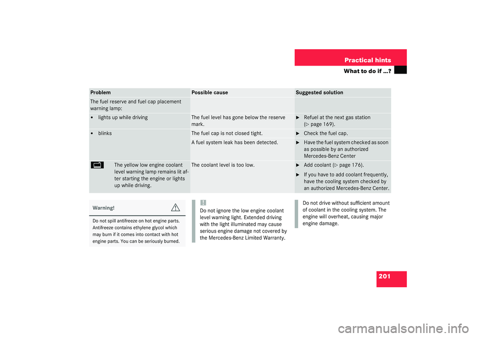 MERCEDES-BENZ SLK CLASS 2003  Owners Manual 201 Practical hints
What to do if …?
Problem
Possible cause
Suggested solution
The fuel reserve and fuel cap placement 
warning lamp:
lights up while driving
The fuel level has gone below the reser