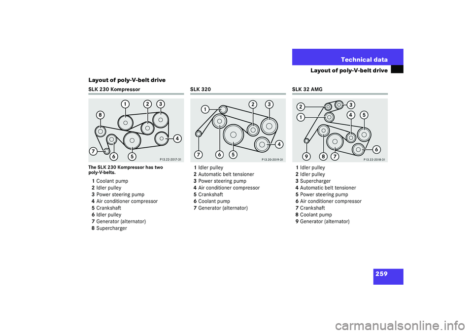 MERCEDES-BENZ SLK CLASS 2003 User Guide 259 Technical data
Layout of poly-V-belt drive
Layout of poly-V-belt drive
SLK 230 KompressorThe SLK 230 Kompressor has two
poly-V-belts.1Coolant pump
2Idler pulley
3Power steering pump
4Air conditio MERCEDES-BENZ SLK CLASS 2003 User Guide 259 Technical data
Layout of poly-V-belt drive
Layout of poly-V-belt drive
SLK 230 KompressorThe SLK 230 Kompressor has two
poly-V-belts.1Coolant pump
2Idler pulley
3Power steering pump
4Air conditio