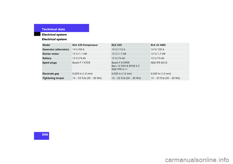 MERCEDES-BENZ SLK CLASS 2003 User Guide 266 Technical dataElectrical system
Electrical systemModel
SLK 230 Kompressor
SLK 320
SLK 32 AMG
Generator (alternator)
14 V/90 A
14 V/115 A
14 V/120 A
Starter motor
12 V/1.1 kW
12 V/1.7 kW
12 V/1.7 k MERCEDES-BENZ SLK CLASS 2003 User Guide 266 Technical dataElectrical system
Electrical systemModel
SLK 230 Kompressor
SLK 320
SLK 32 AMG
Generator (alternator)
14 V/90 A
14 V/115 A
14 V/120 A
Starter motor
12 V/1.1 kW
12 V/1.7 kW
12 V/1.7 k