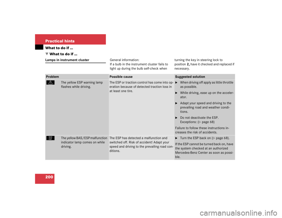 MERCEDES-BENZ SLK CLASS 2004  Owners Manual 200 Practical hintsWhat to do if …
What to do if …Lamps in instrument clusterGeneral information:
If a bulb in the instrument cluster fails to 
light up during the bulb self-check when turning th