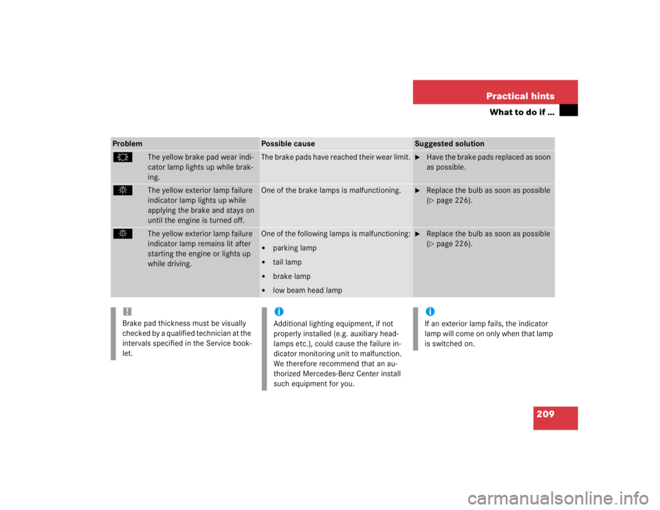 MERCEDES-BENZ SLK CLASS 2004  Owners Manual 209 Practical hints
What to do if …
Problem
Possible cause
Suggested solution
2
The yellow brake pad wear indi-
cator lamp lights up while brak-
ing.
The brake pads have reached their wear limit.


