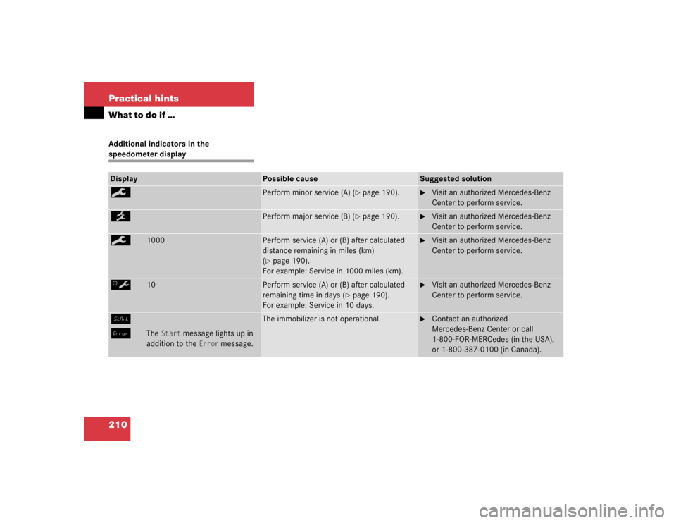 MERCEDES-BENZ SLK CLASS 2004  Owners Manual 210 Practical hintsWhat to do if …Additional indicators in the speedometer displayDisplay
Possible cause
Suggested solution
9
Perform minor service (A) (
page 190).

Visit an authorized Mercedes-B