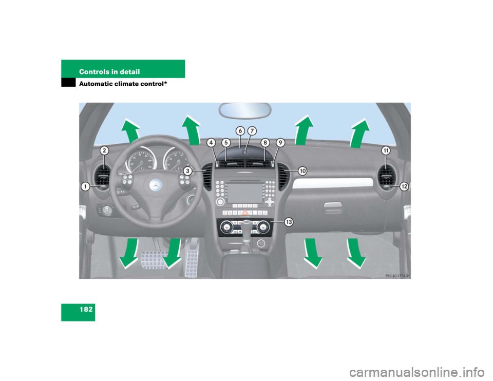 MERCEDES-BENZ SLK CLASS 2005  Owners Manual 182 Controls in detailAutomatic climate control* 