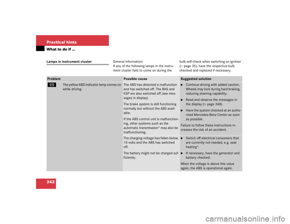 MERCEDES-BENZ SLK CLASS 2005  Owners Manual 342 Practical hintsWhat to do if …Lamps in instrument clusterGeneral information:
If any of the following lamps in the instru-
ment cluster fails to come on during thebulb self-check when switching 
