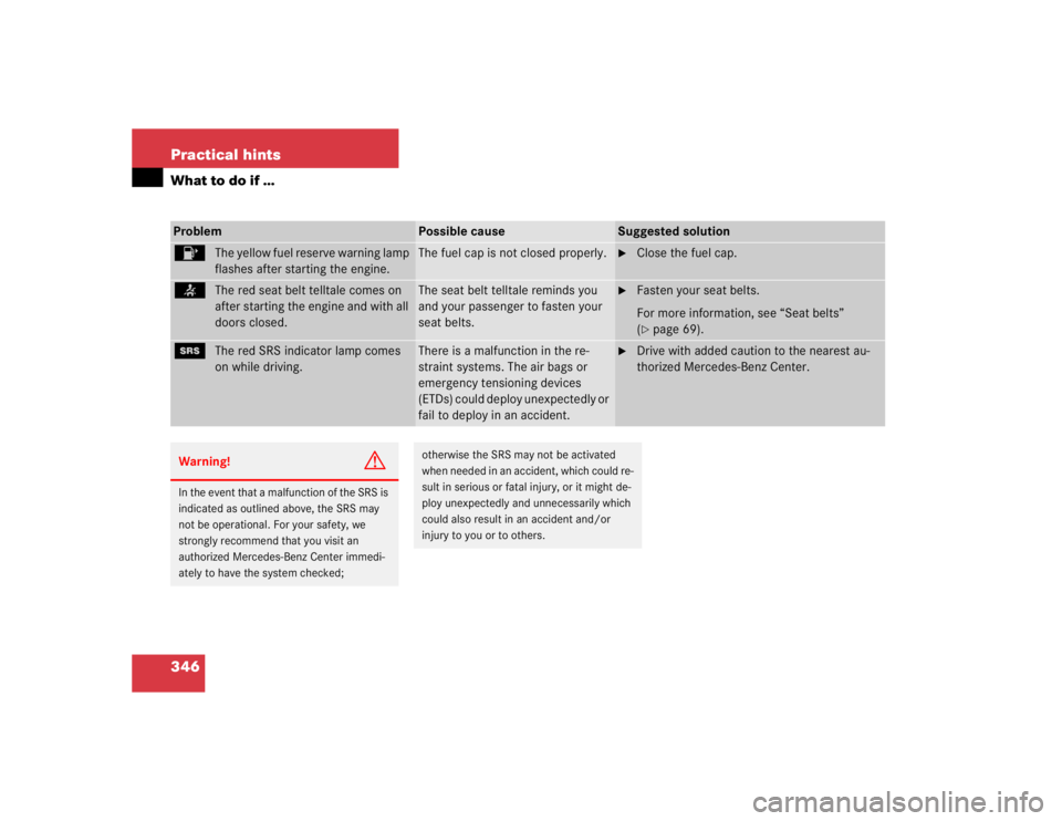 MERCEDES-BENZ SLK CLASS 2005  Owners Manual 346 Practical hintsWhat to do if …4
The yellow fuel reserve warning lamp 
flashes after starting the engine.
The fuel cap is not closed properly.

Close the fuel cap.
<
The red seat belt telltale c