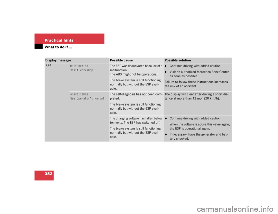 MERCEDES-BENZ SLK CLASS 2005  Owners Manual 352 Practical hintsWhat to do if …Display message
Possible cause
Possible solution
ESP
malfunction
Visit workshop
The ESP was deactivated because of a 
malfunction.
The ABS might not be operational.
