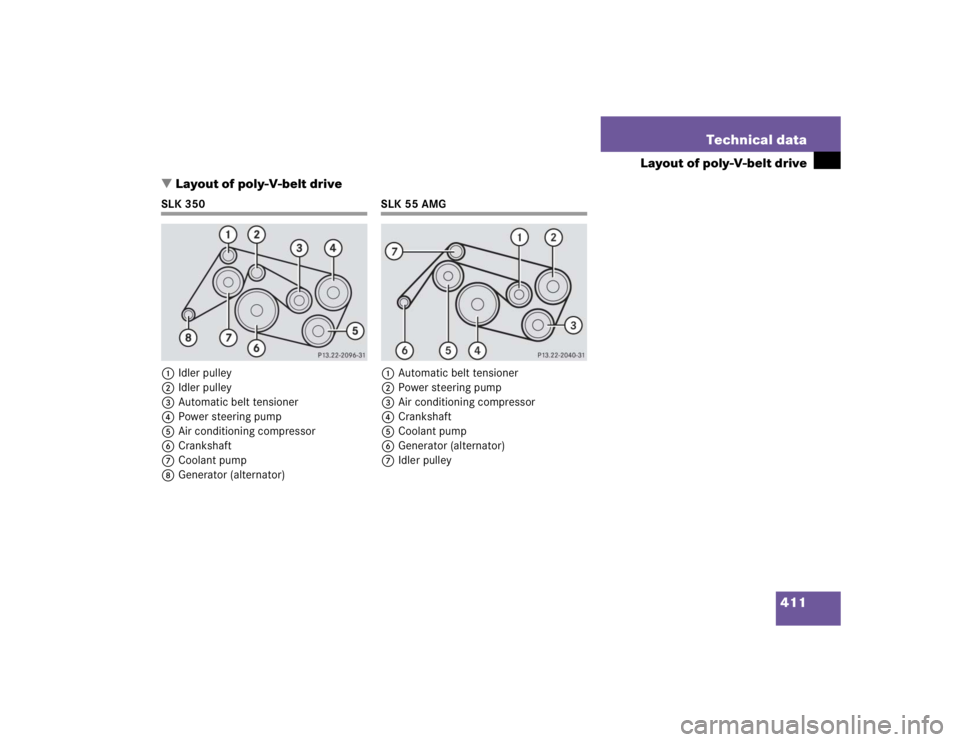 MERCEDES-BENZ SLK CLASS 2005  Owners Manual 411 Technical data
Layout of poly-V-belt drive
Layout of poly-V-belt drive
SLK 350
1Idler pulley
2Idler pulley
3Automatic belt tensioner
4Power steering pump
5Air conditioning compressor
6Crankshaft
