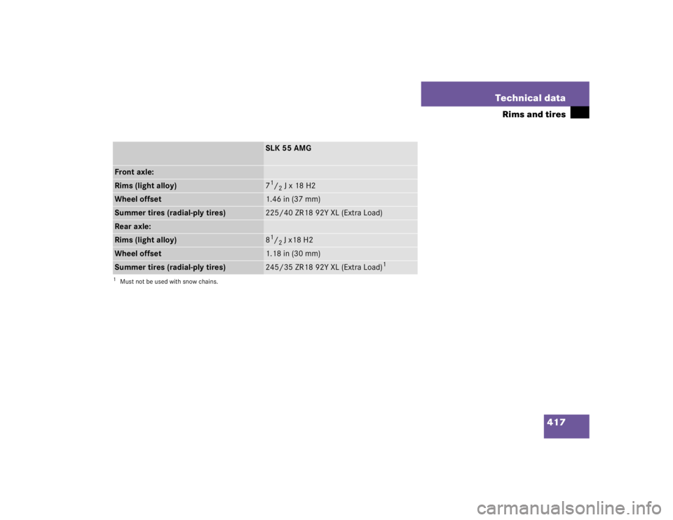 MERCEDES-BENZ SLK CLASS 2005 User Guide 417 Technical data
Rims and tires
SLK 55 AMG
Front axle:Rims (light alloy)
71/2Jx18 H2
Wheel offset
1.46 in (37 mm)
Summer tires (radial-ply tires)
225/40 ZR18 92Y XL (Extra Load)
Rear axle:Rims (ligh