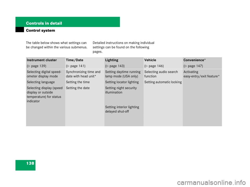 MERCEDES-BENZ SLK CLASS 2007  Owners Manual 138 Controls in detail
Control system
The table below shows what settings can 
be changed within the various submenus.Detailed instructions on making individual 
settings can be found on the following