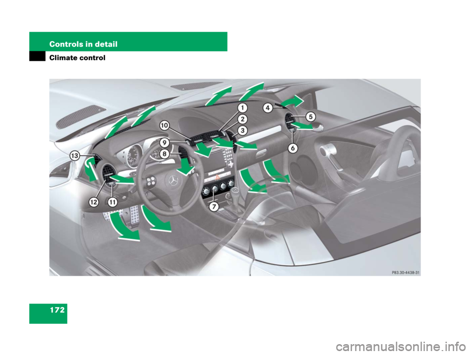MERCEDES-BENZ SLK CLASS 2007  Owners Manual 172 Controls in detail
Climate control 