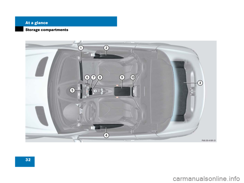 MERCEDES-BENZ SLK CLASS 2007 Owners Guide 32 At a glance
Storage compartments 
