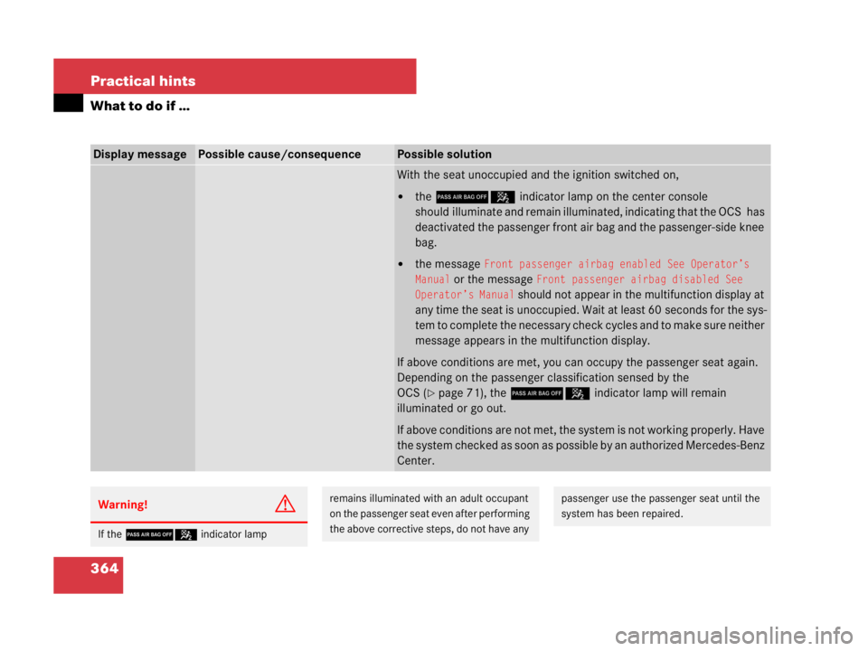 MERCEDES-BENZ SLK CLASS 2007  Owners Manual 364 Practical hints
What to do if …
Display messagePossible cause/consequencePossible solution
With the seat unoccupied and the ignition switched on,
the 75indicator lamp on the center console 
sho