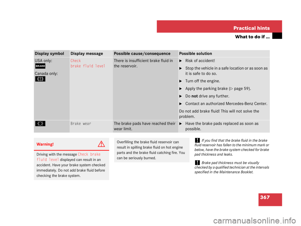 MERCEDES-BENZ SLK CLASS 2007  Owners Manual 367 Practical hints
What to do if …
Display symbolDisplay messagePossible cause/consequencePossible solution
USA only:
;
Canada only:
3
Check
brake fluid levelThere is insufficient brake fluid in 
t
