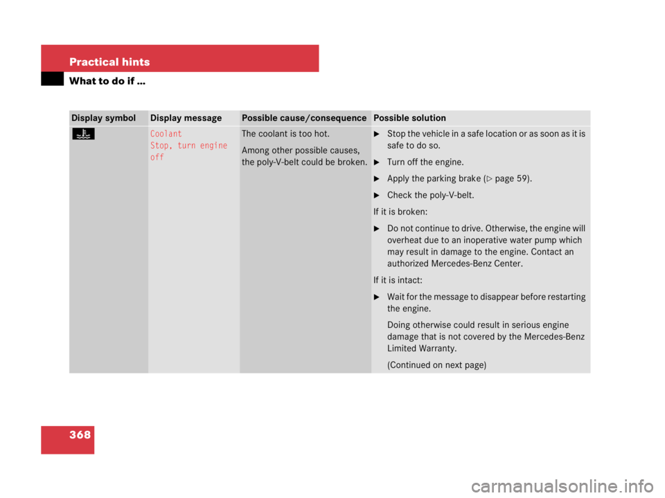 MERCEDES-BENZ SLK CLASS 2007  Owners Manual 368 Practical hints
What to do if …
Display symbolDisplay messagePossible cause/consequencePossible solution
•Coolant
Stop, turn engine 
offThe coolant is too hot.
Among other possible causes, 
th