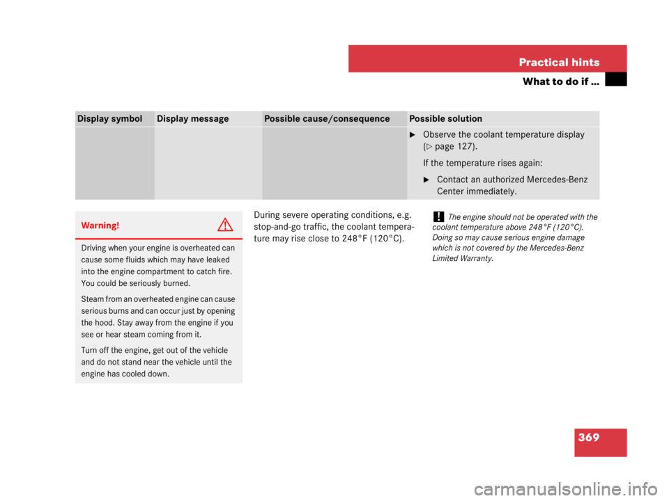 MERCEDES-BENZ SLK CLASS 2007  Owners Manual 369 Practical hints
What to do if …
During severe operating conditions, e.g. 
stop-and-go traffic, the coolant tempera-
ture may rise close to 248°F (120°C).
Display symbolDisplay messagePossible 