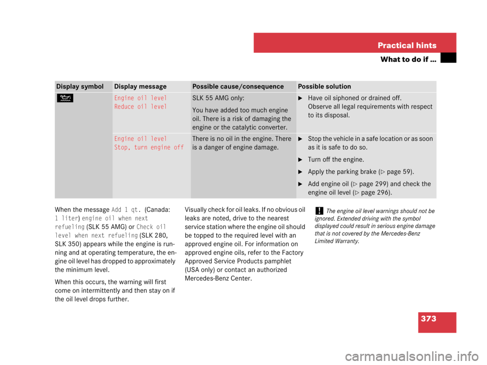 MERCEDES-BENZ SLK CLASS 2007  Owners Manual 373 Practical hints
What to do if …
When the message Add 1 qt. (Canada: 
1 liter) engine oil when next 
refueling
 (SLK 55 AMG) or Check oil 
level when next refueling
 (SLK 280, 
SLK 350) appears w