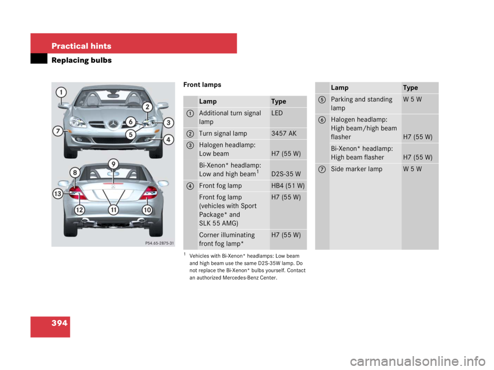 MERCEDES-BENZ SLK CLASS 2007  Owners Manual 394 Practical hints
Replacing bulbs
Front lamps
LampType
1Additional turn signal 
lampLED
2Turn signal lamp3457 AK
3Halogen headlamp:
Low beam
H7 (55 W)
Bi-Xenon* headlamp:
Low and high beam1
1Vehicle
