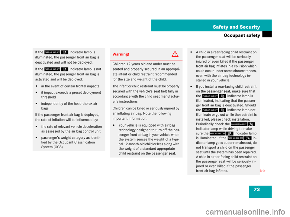 MERCEDES-BENZ SLK CLASS 2007 Manual PDF 73 Safety and Security
Occupant safety
If the 75 indicator lamp is 
illuminated, the passenger front air bag is 
deactivated and will not be deployed.
If the 75 indicator lamp is not 
illuminated, the