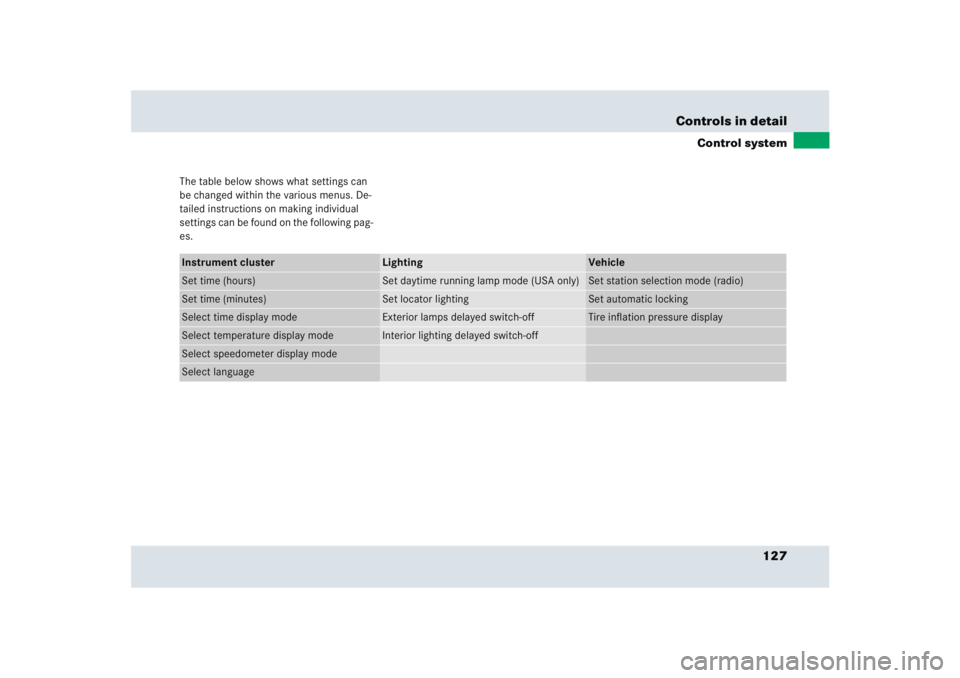 MERCEDES-BENZ SLR CLASS 2005  Owners Manual 127 Controls in detail
Control system
The table below shows what settings can 
be changed within the various menus. De-
tailed instructions on making individual 
settings can be found on the following