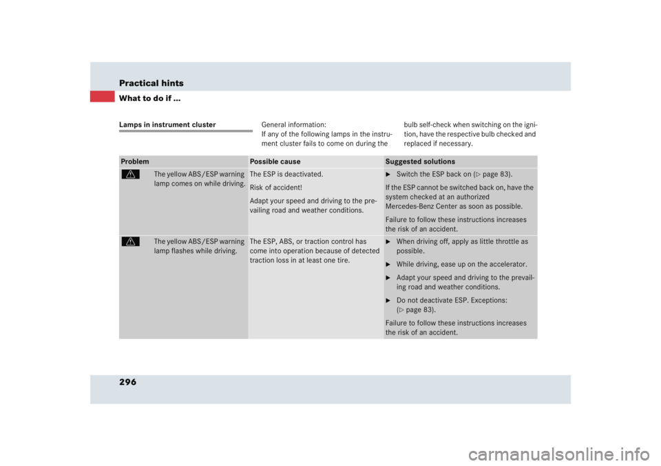 MERCEDES-BENZ SLR CLASS 2005  Owners Manual 296 Practical hintsWhat to do if ...Lamps in instrument clusterGeneral information: 
If any of the following lamps in the instru-
ment cluster fails to come on during the bulb self-check when switchin