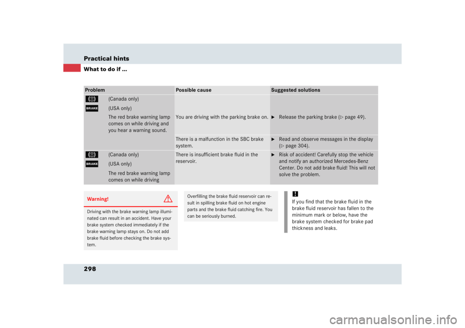 MERCEDES-BENZ SLR CLASS 2005  Owners Manual 298 Practical hintsWhat to do if ...Problem
Possible cause
Suggested solutions
3
(Canada only)
;
(USA only)The red brake warning lamp 
comes on while driving and 
you hear a warning sound.
You are dri