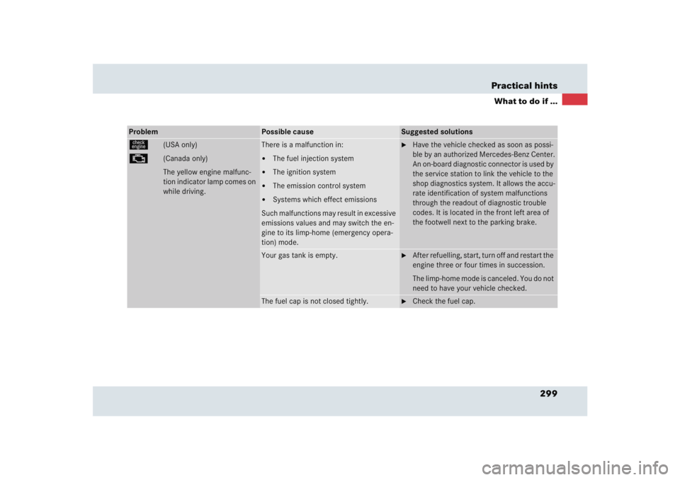 MERCEDES-BENZ SLR CLASS 2005  Owners Manual 299 Practical hints
What to do if ...
Problem
Possible cause
Suggested solutions
ú
(USA only)
±
(Canada only)
The yellow engine malfunc-
tion indicator lamp comes on 
while driving.
There is a malfu