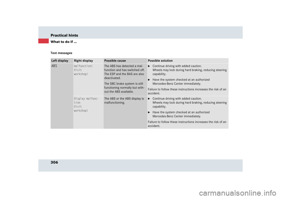 MERCEDES-BENZ SLR CLASS 2005  Owners Manual 306 Practical hintsWhat to do if ...Text messagesLeft display
Right display
Possible cause
Possible solution
ABS
malfunction!
Visit
workshop!
The ABS has detected a mal-
function and has switched off.