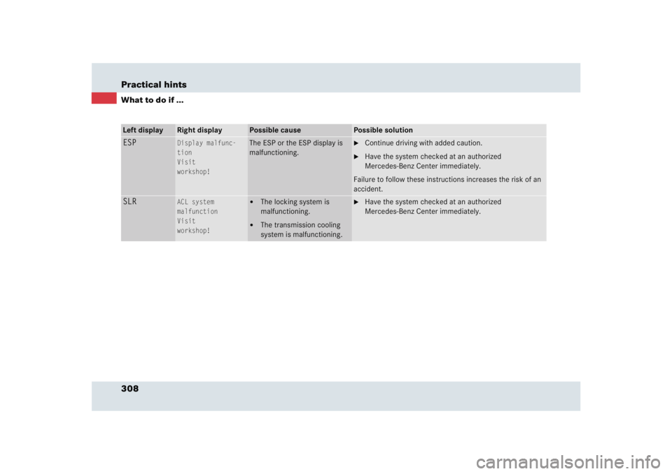 MERCEDES-BENZ SLR CLASS 2005  Owners Manual 308 Practical hintsWhat to do if ...Left display
Right display
Possible cause
Possible solution
ESP
Display malfunc-
tion
Visit
workshop!
The ESP or the ESP display is 
malfunctioning.

Continue driv