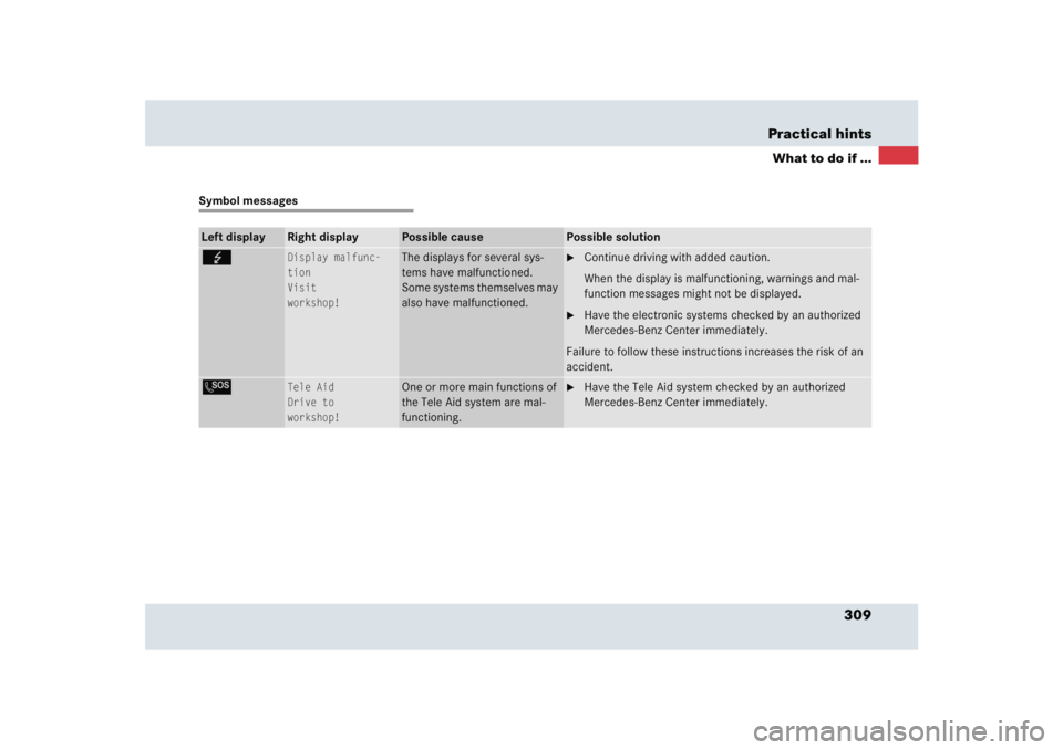 MERCEDES-BENZ SLR CLASS 2005  Owners Manual 309 Practical hints
What to do if ...
Symbol messagesLeft display
Right display
Possible cause
Possible solution
G
Display malfunc-
tion
Visit
workshop!
The displays for several sys-
tems have malfunc