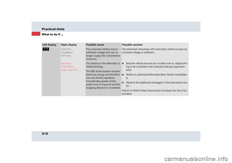 MERCEDES-BENZ SLR CLASS 2005  Owners Manual 310 Practical hintsWhat to do if ...Left display
Right display
Possible cause
Possible solution
#
Electric
consumers
offline!
The consumer battery has in-
sufficient voltage and can no 
longer supply 