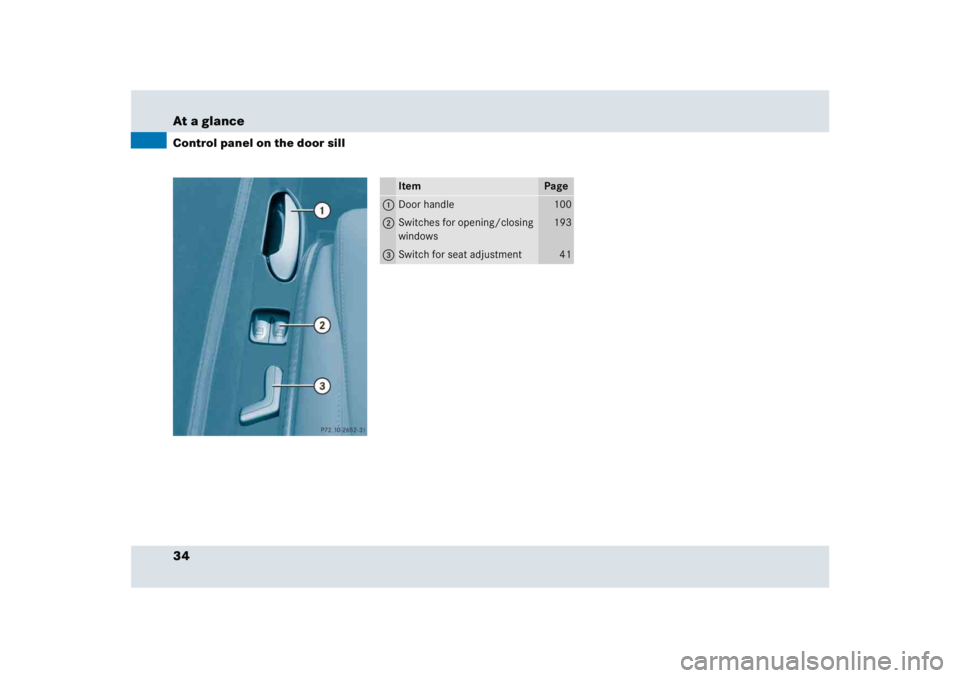 MERCEDES-BENZ SLR CLASS 2005 Owners Guide 34 At a glanceControl panel on the door sill
Item
Page
1
Door handle
100
2
Switches for opening/closing 
windows
193
3
Switch for seat adjustment
41 