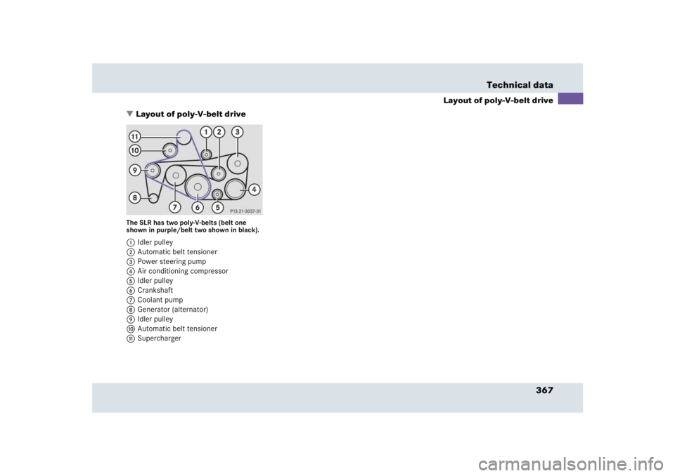 MERCEDES-BENZ SLR CLASS 2005  Owners Manual 367 Technical data
Layout of poly-V-belt drive
Layout of poly-V-belt drive
The SLR has two poly-V-belts (belt one 
shown in purple/belt two shown in black).1Idler pulley
2Automatic belt tensioner
3Po