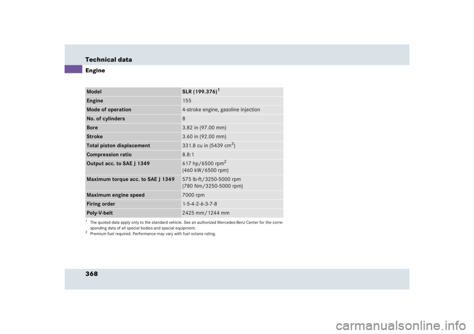 MERCEDES-BENZ SLR CLASS 2005  Owners Manual 368 Technical dataEngineModel
SLR (199.376)
1
1The quoted data apply only to the standard vehicle. See an authorized Mercedes-Benz Center for the corre-
sponding data of all special bodies and special