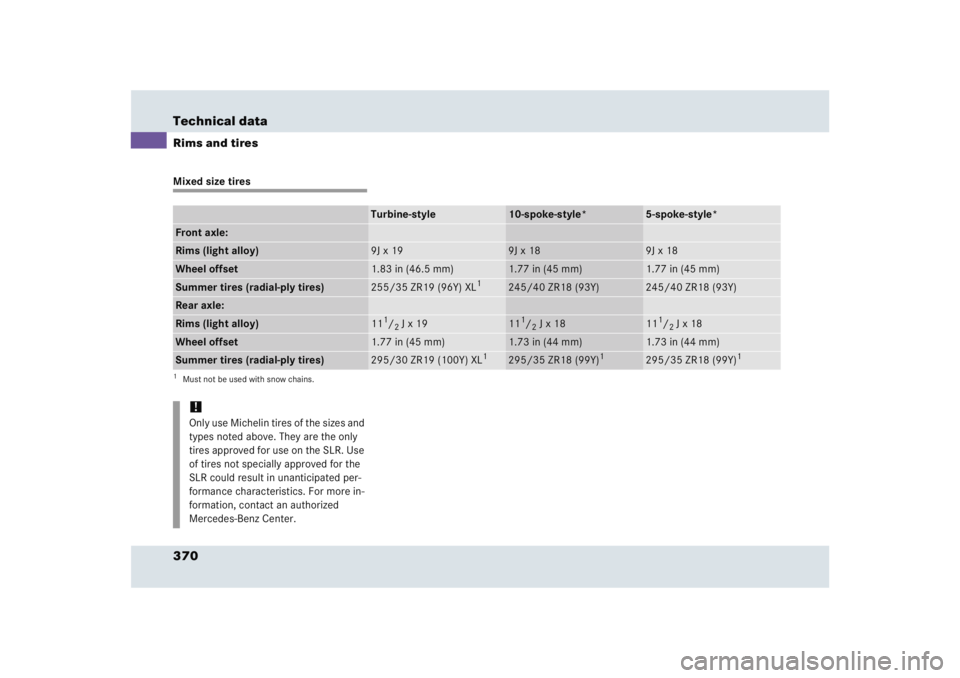 MERCEDES-BENZ SLR CLASS 2005  Owners Manual 370 Technical dataRims and tiresMixed size tires
Turbine-style
10-spoke-style*
5-spoke-style*
Front axle:Rims (light alloy)
9J x 19
9J x 18
9J x 18
Wheel offset
1.83 in (46.5 mm)
1.77 in (45 mm)
1.77 