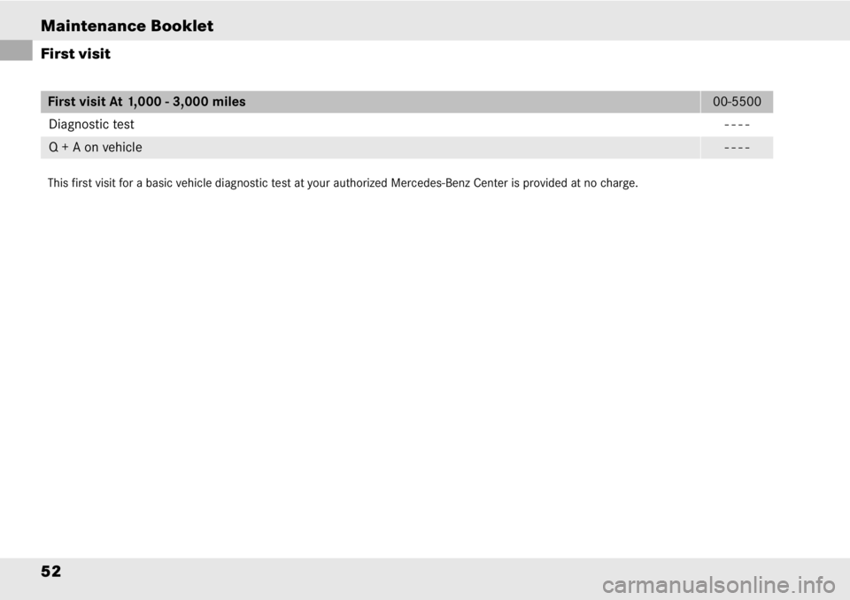MERCEDES-BENZ SLR CLASS 2006 Workshop Manual Maintenance Booklet
52
First visit At 1,000 - 3,000 miles00-5500
Diagnostic test- - - -
Q + A on vehicle- - - -
This first visit for a basic vehicle diagnostic test at your authorized Mercedes-Benz Ce