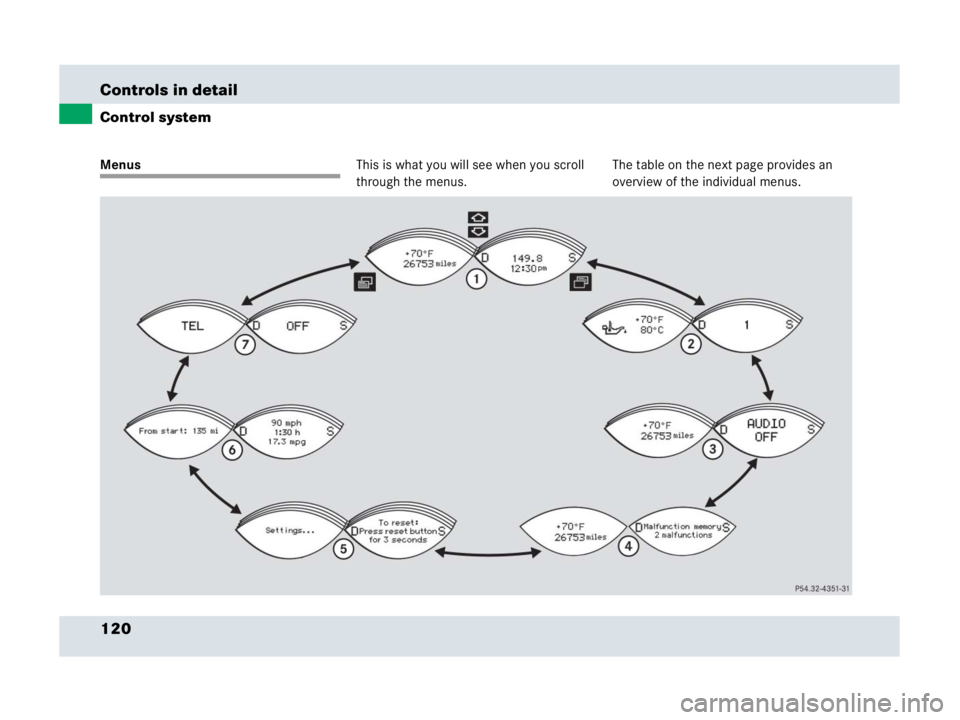 MERCEDES-BENZ SLR CLASS 2007  Owners Manual 120 Controls in detail
Control system
MenusThis is what you will see when you scroll 
through the menus.The table on the next page provides an 
overview of the individual menus. 