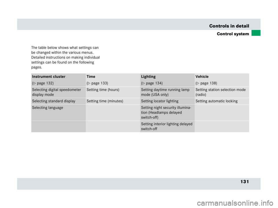 MERCEDES-BENZ SLR CLASS 2007  Owners Manual 131 Controls in detail
Control system
The table below shows what settings can 
be changed within the various menus. 
Detailed instructions on making individual 
settings can be found on the following 