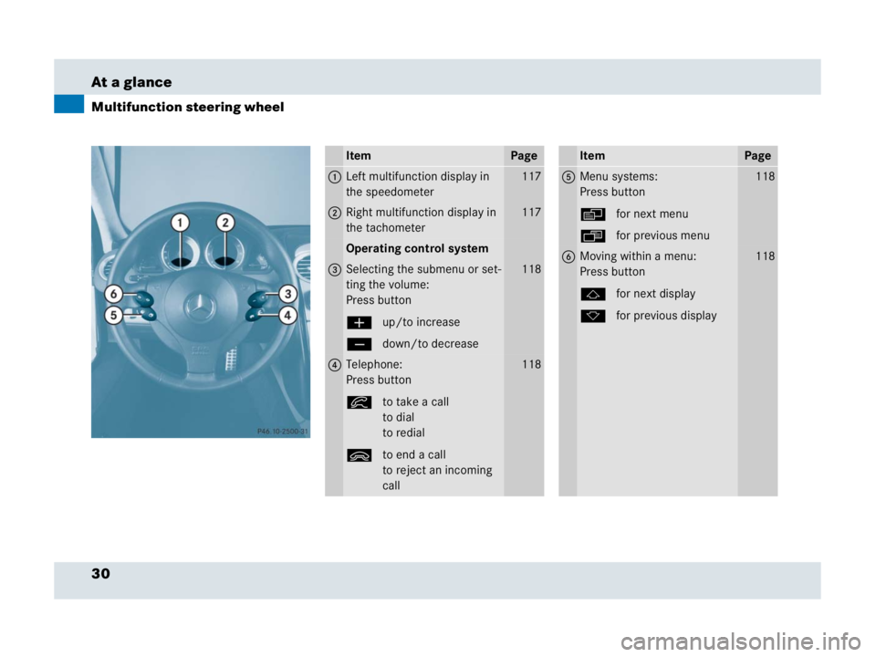 MERCEDES-BENZ SLR CLASS 2007 Owners Guide 30 At a glance
Multifunction steering wheel
ItemPage
1Left multifunction display in 
the speedometer117
2Right multifunction display in 
the tachometer117
Operating control system
3Selecting the subme