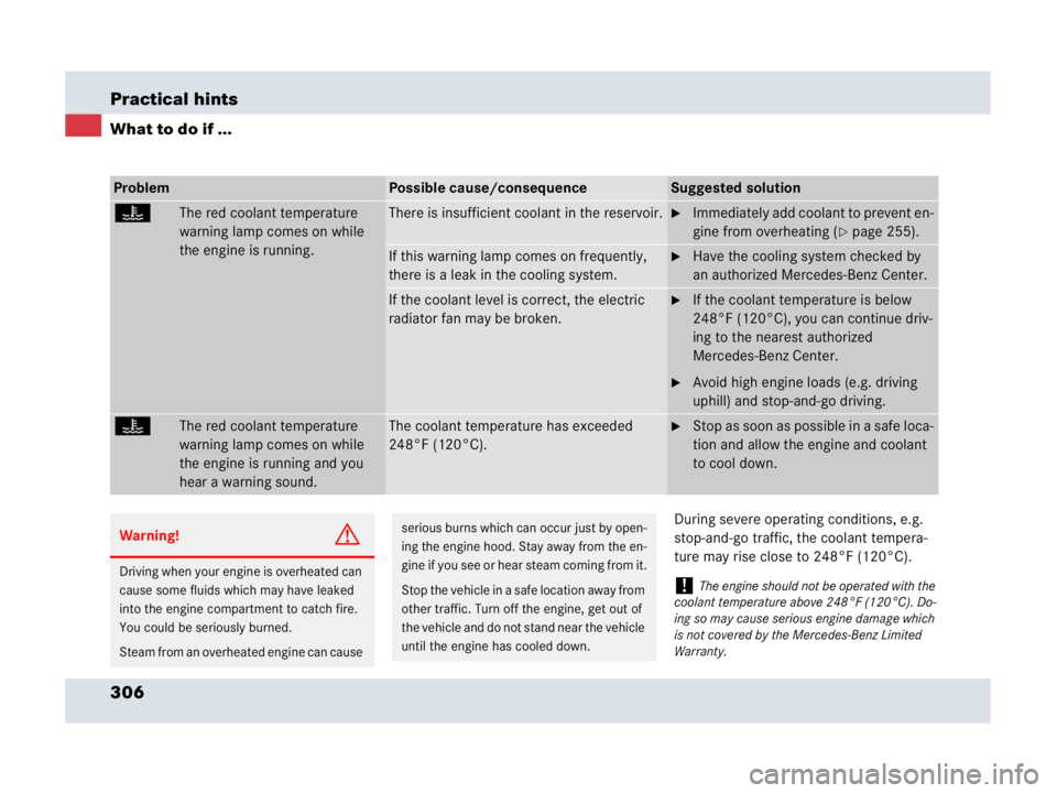 MERCEDES-BENZ SLR CLASS 2007 Owners Manual 306 Practical hints
What to do if ...
During severe operating conditions, e.g.
stop-and-go traffic, the coolant tempera-
ture may rise close to 248°F (120°C).
ProblemPossible cause/consequenceSugge MERCEDES-BENZ SLR CLASS 2007 Owners Manual 306 Practical hints
What to do if ...
During severe operating conditions, e.g.
stop-and-go traffic, the coolant tempera-
ture may rise close to 248°F (120°C).
ProblemPossible cause/consequenceSugge