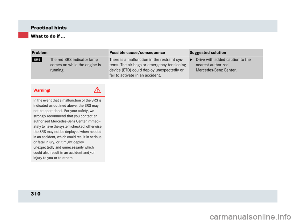 MERCEDES-BENZ SLR CLASS 2007  Owners Manual 310 Practical hints
What to do if ...
ProblemPossible cause/consequenceSuggested solution
1The red SRS indicator lamp 
comes on while the engine is 
running.There is a malfunction in the restraint sys
