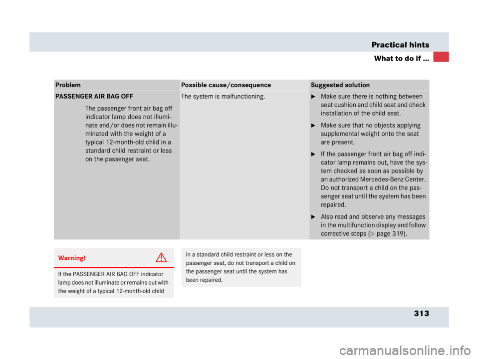 MERCEDES-BENZ SLR CLASS 2007  Owners Manual 313 Practical hints
What to do if ...
ProblemPossible cause/consequenceSuggested solution
PASSENGER AIR BAG OFF
The passenger front air bag off 
indicator lamp does not illumi-
nate and/or does not re
