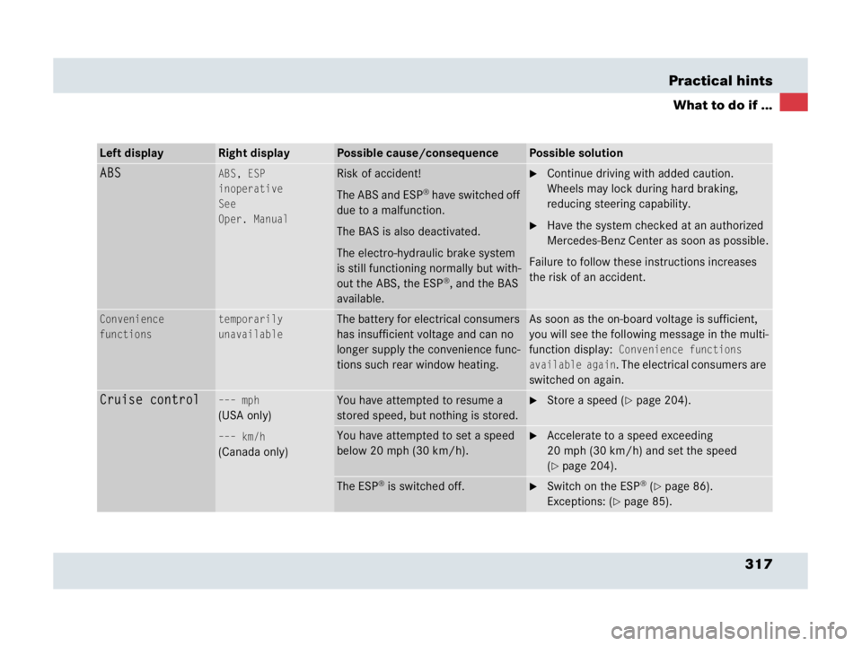 MERCEDES-BENZ SLR CLASS 2007  Owners Manual 317 Practical hints
What to do if ...
Left displayRight displayPossible cause/consequencePossible solution
ABSABS, ESP
inoperative
See
Oper. ManualRisk of accident!
The ABS and ESP
® ha ve s witc he 