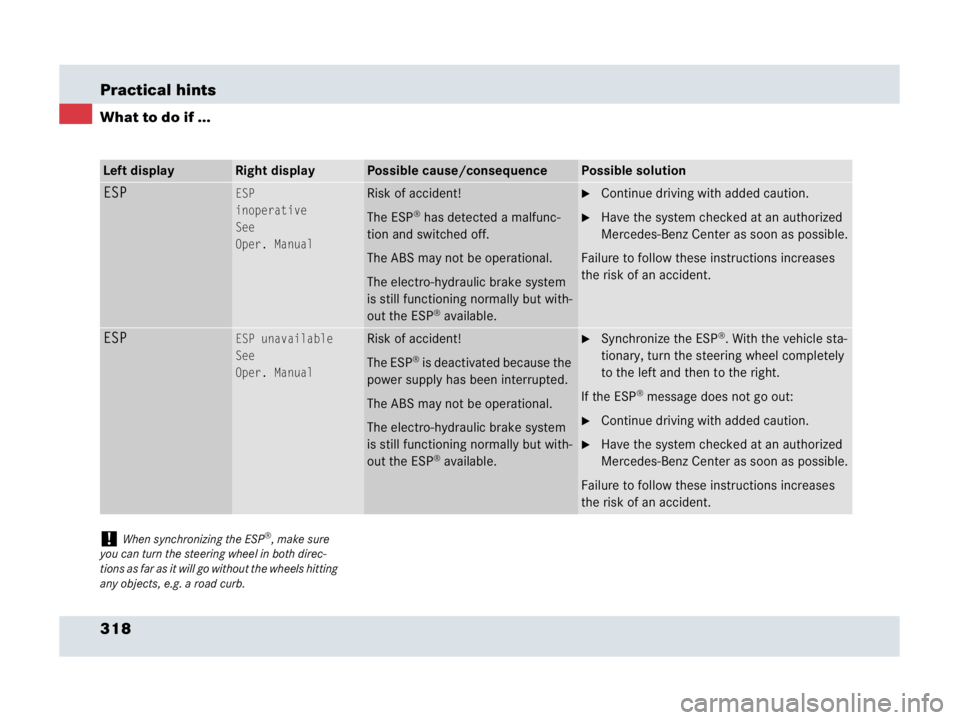 MERCEDES-BENZ SLR CLASS 2007  Owners Manual 318 Practical hints
What to do if ...
Left displayRight displayPossible cause/consequencePossible solution
ESPESP
inoperative
See
Oper. ManualRisk of accident!
The ESP
® has detected a malfunc-
tion 
